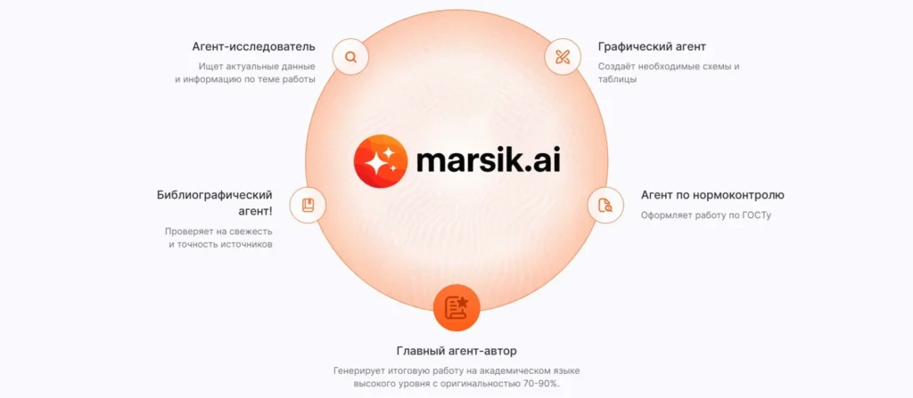 ИИ агенты Marsik AI