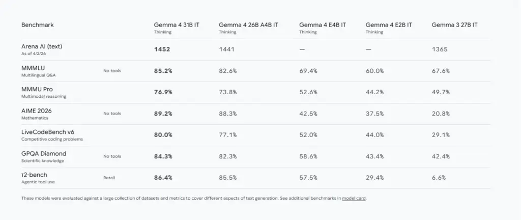Gemma — модель мультимодальная