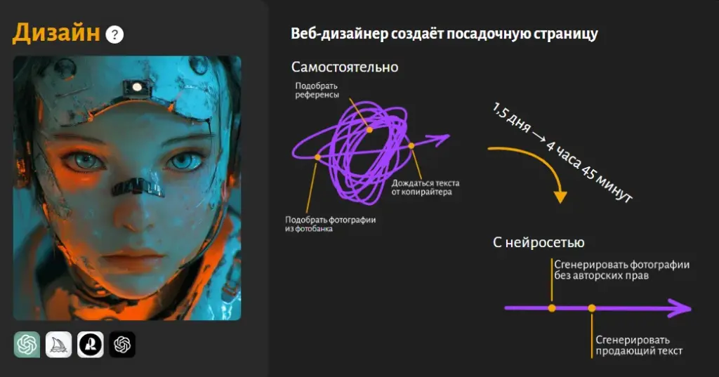 Нейросети на практике для дизайнера