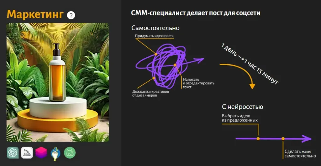 Нейросети на практике для маркетолога
