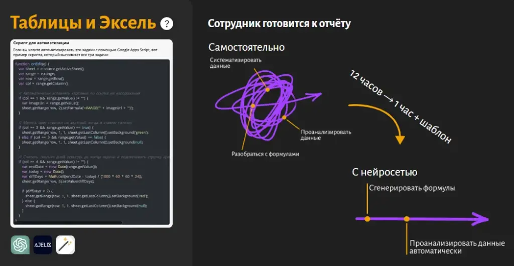 Нейросети на практике для таблицы